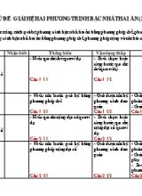 Chủ đề Giải hệ hai phương trình bậc nhất hai ẩn (3 tiết)